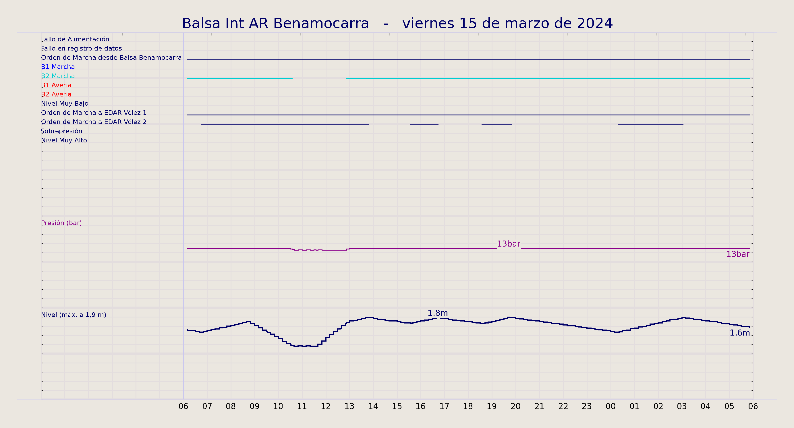 ../../imagenes/vid/2024/Balsa Int AR Benamocarra/2024-03-15 Balsa Int AR Benamocarra.png
